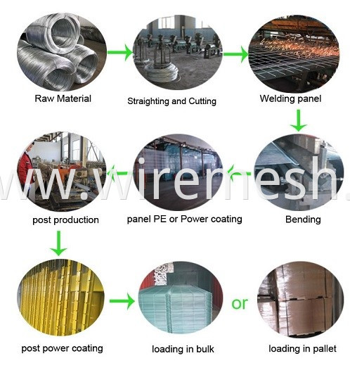 Produce Processing